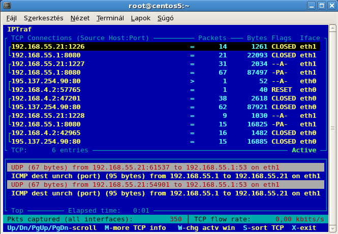 ipt2